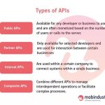 How to integrate third-party APIs into your software application