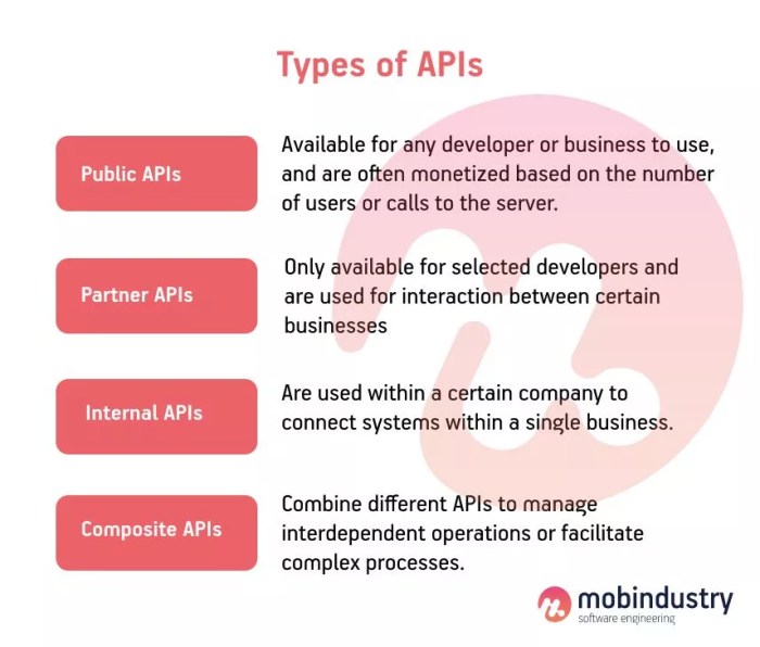 How to integrate third-party APIs into your software application